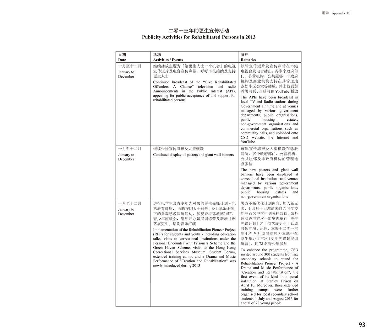 二零一三年助更生宣传活动