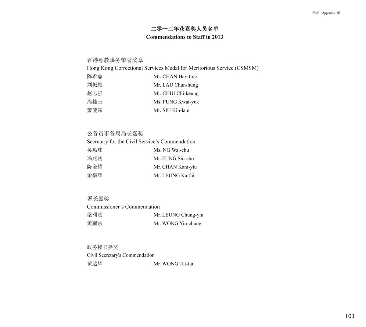 二零一三年获嘉奖人员名单