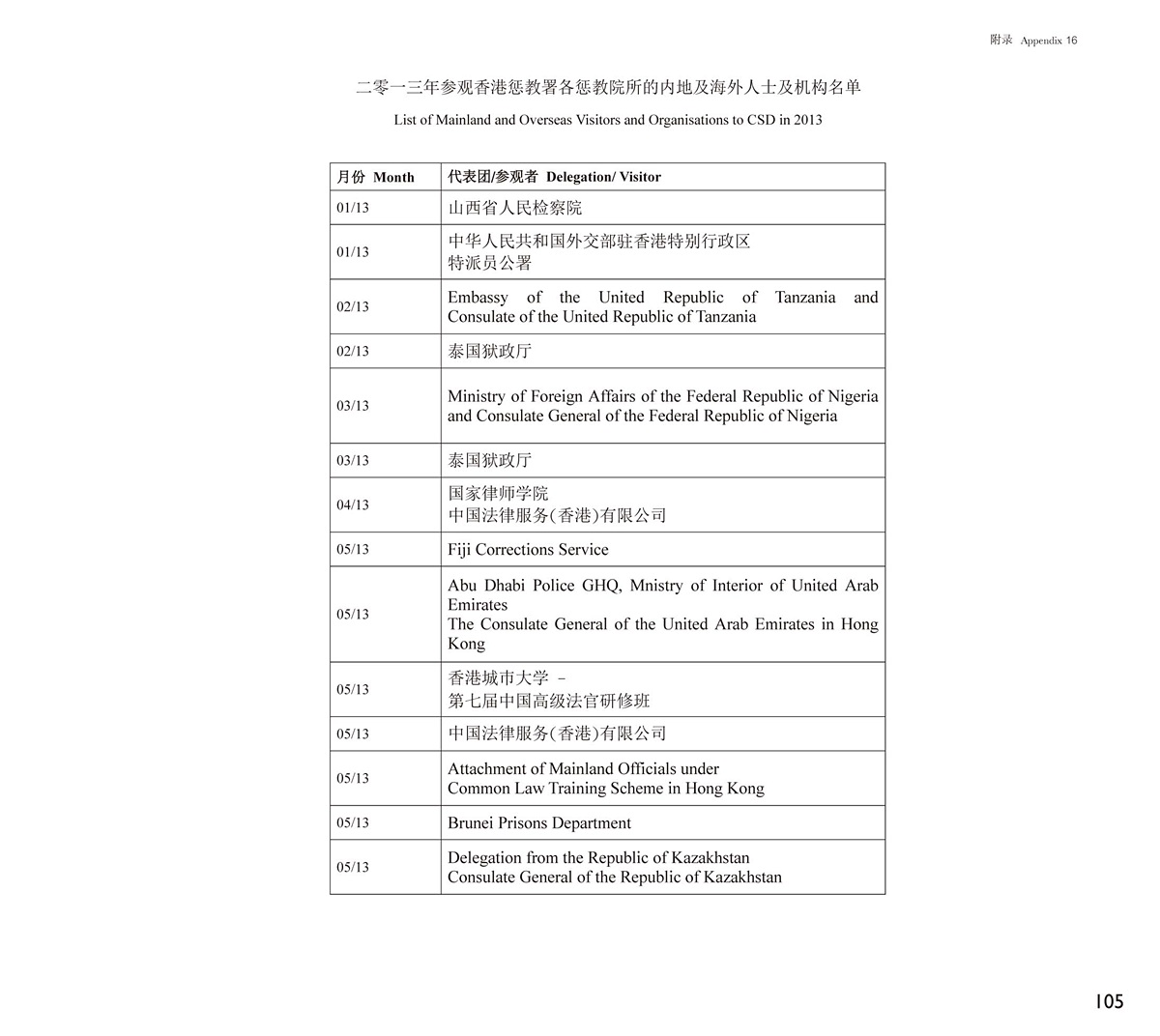 二零一三年参观香港惩教署各院所的内地及海外人士及机构名单
