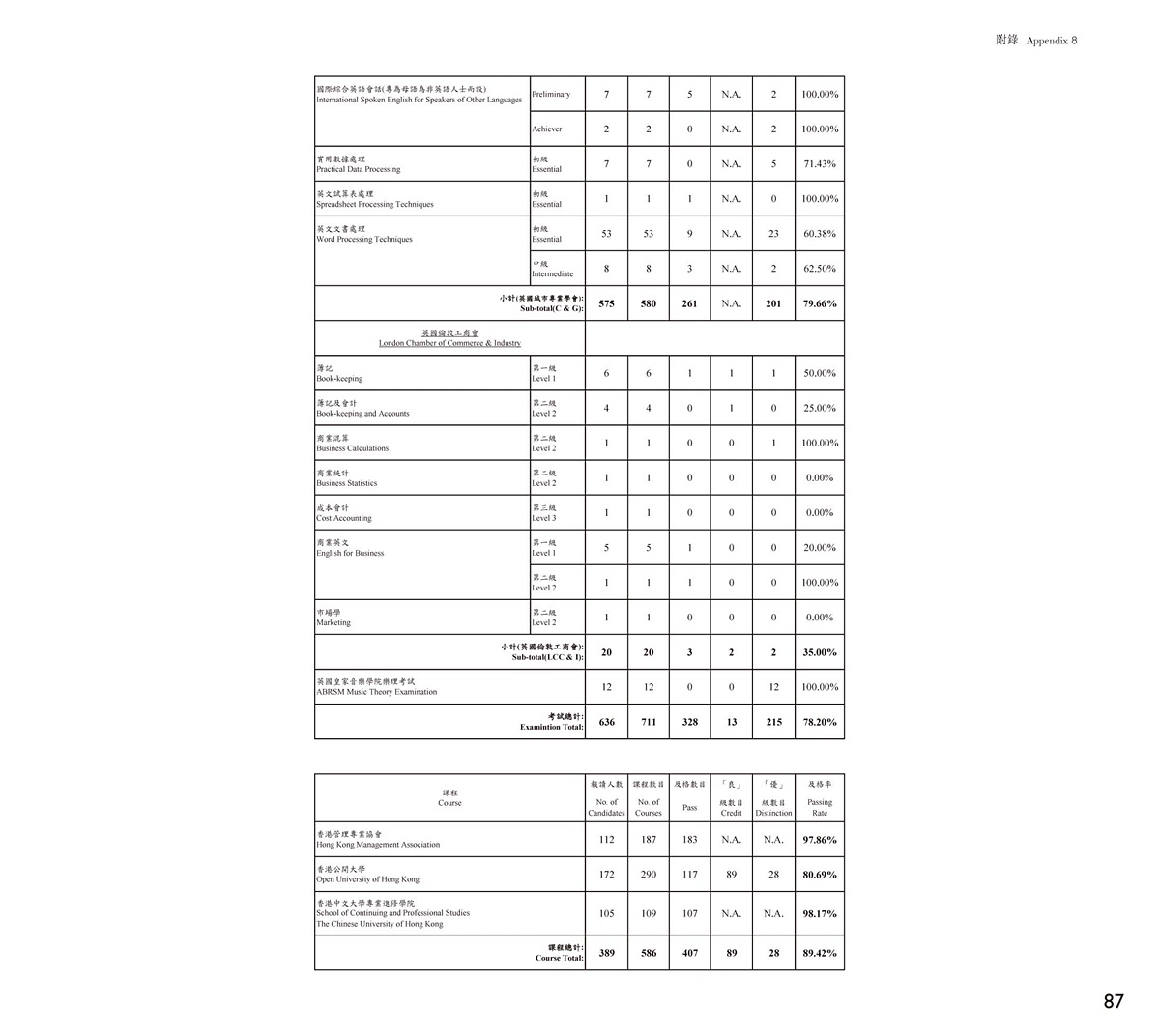 Result of External Examination and Courses Taken by Adult and Young Offenders in 2013