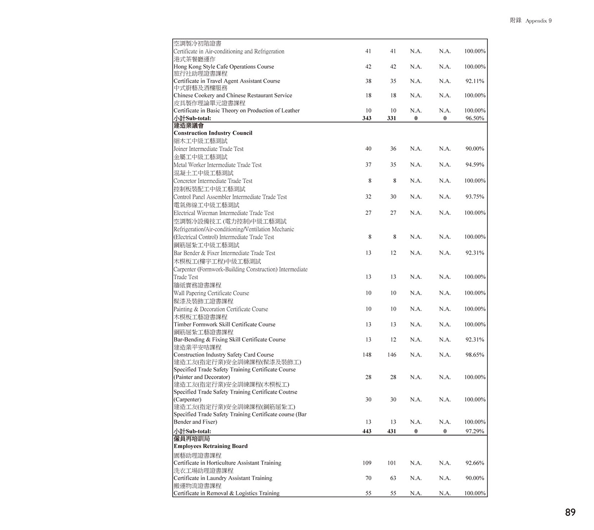 Vocational Qualifications Obtained by Adult and Young Offenders in 2013