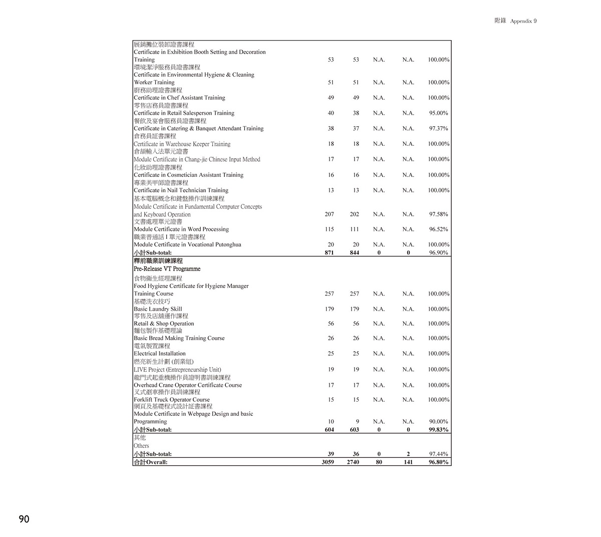 Vocational Qualifications Obtained by Adult and Young Offenders in 2013