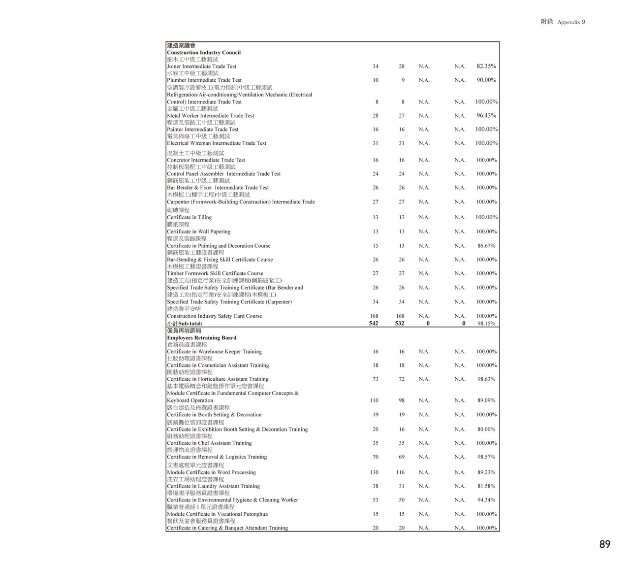 Vocational Qualifications Obtained by Adult and Young Offenders in 2014