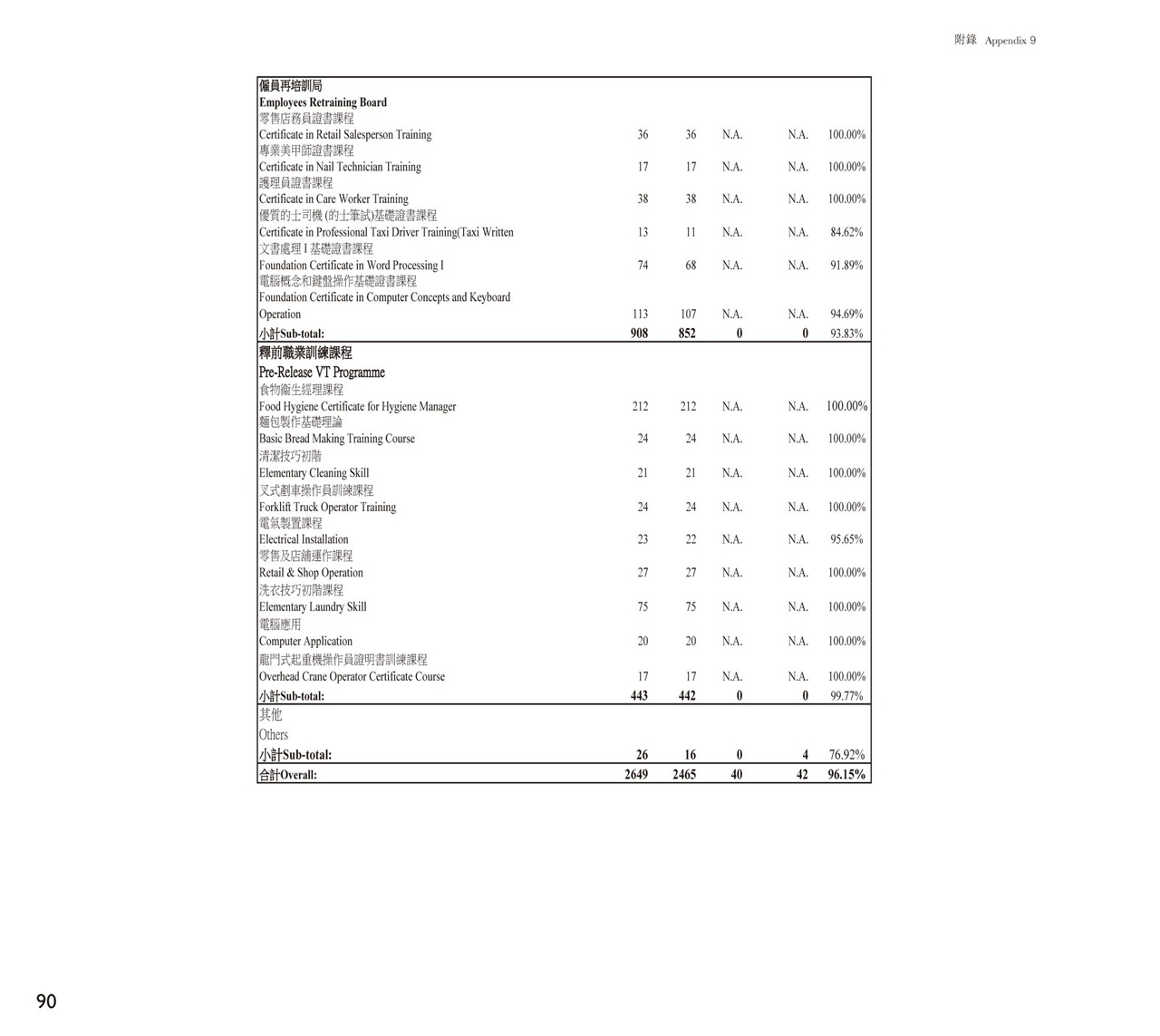 Vocational Qualifications Obtained by Adult and Young Offenders in 2014