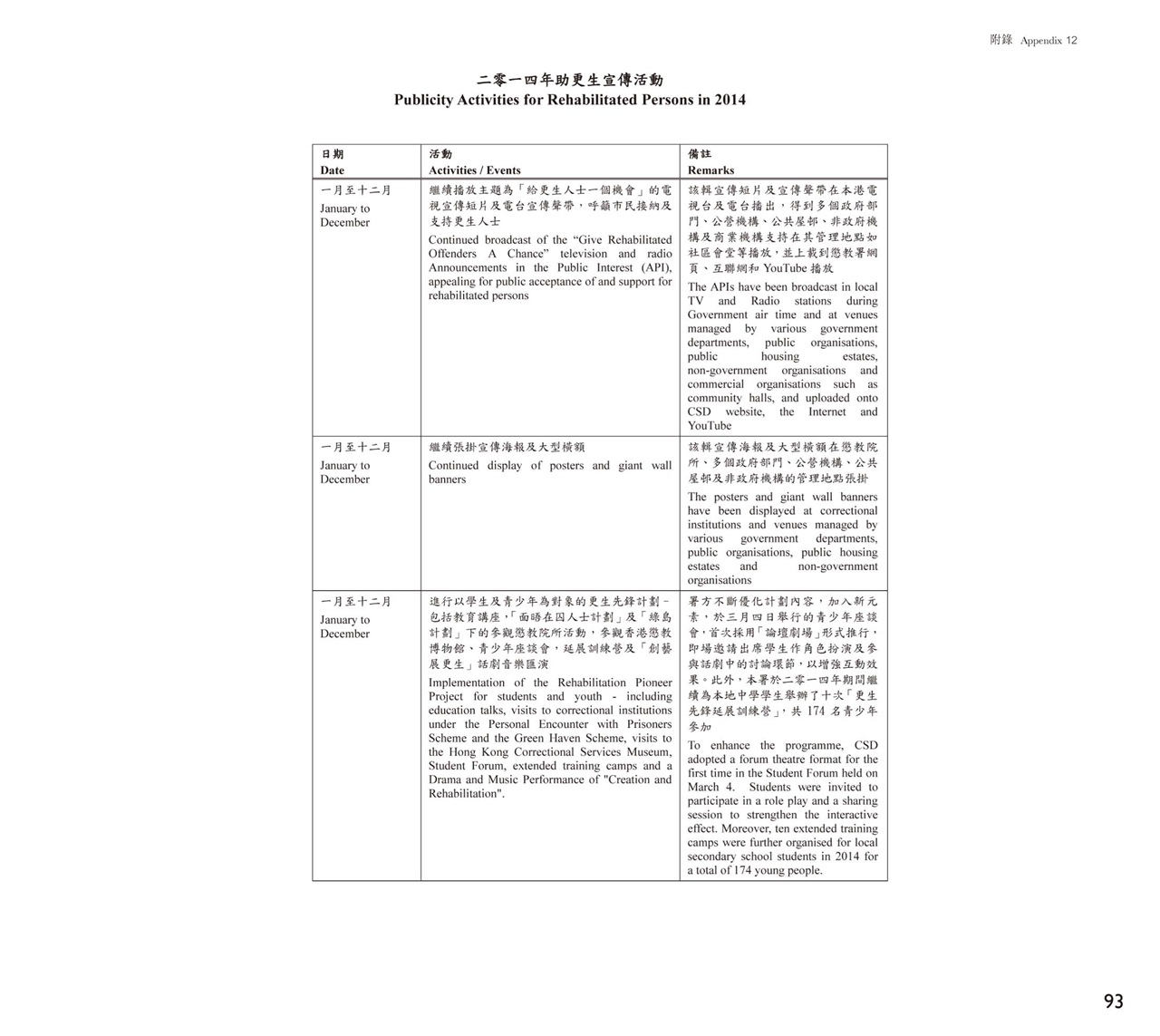 Publicity Activities for Rehabilitated Persons in 2014