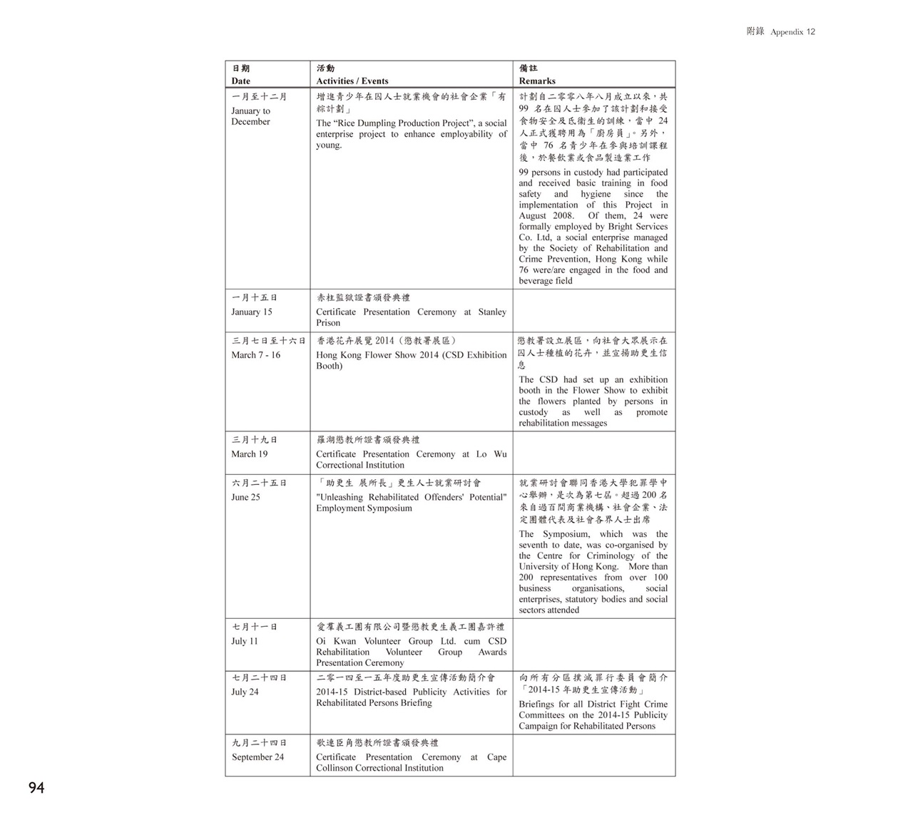 Publicity Activities for Rehabilitated Persons in 2014