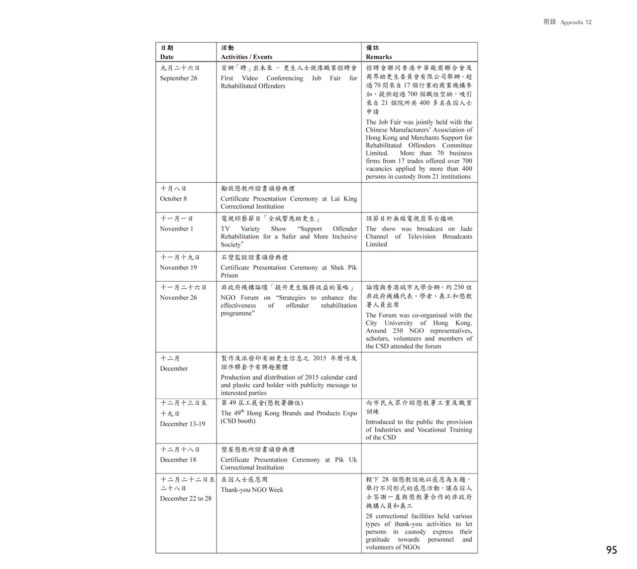 Publicity Activities for Rehabilitated Persons in 2014