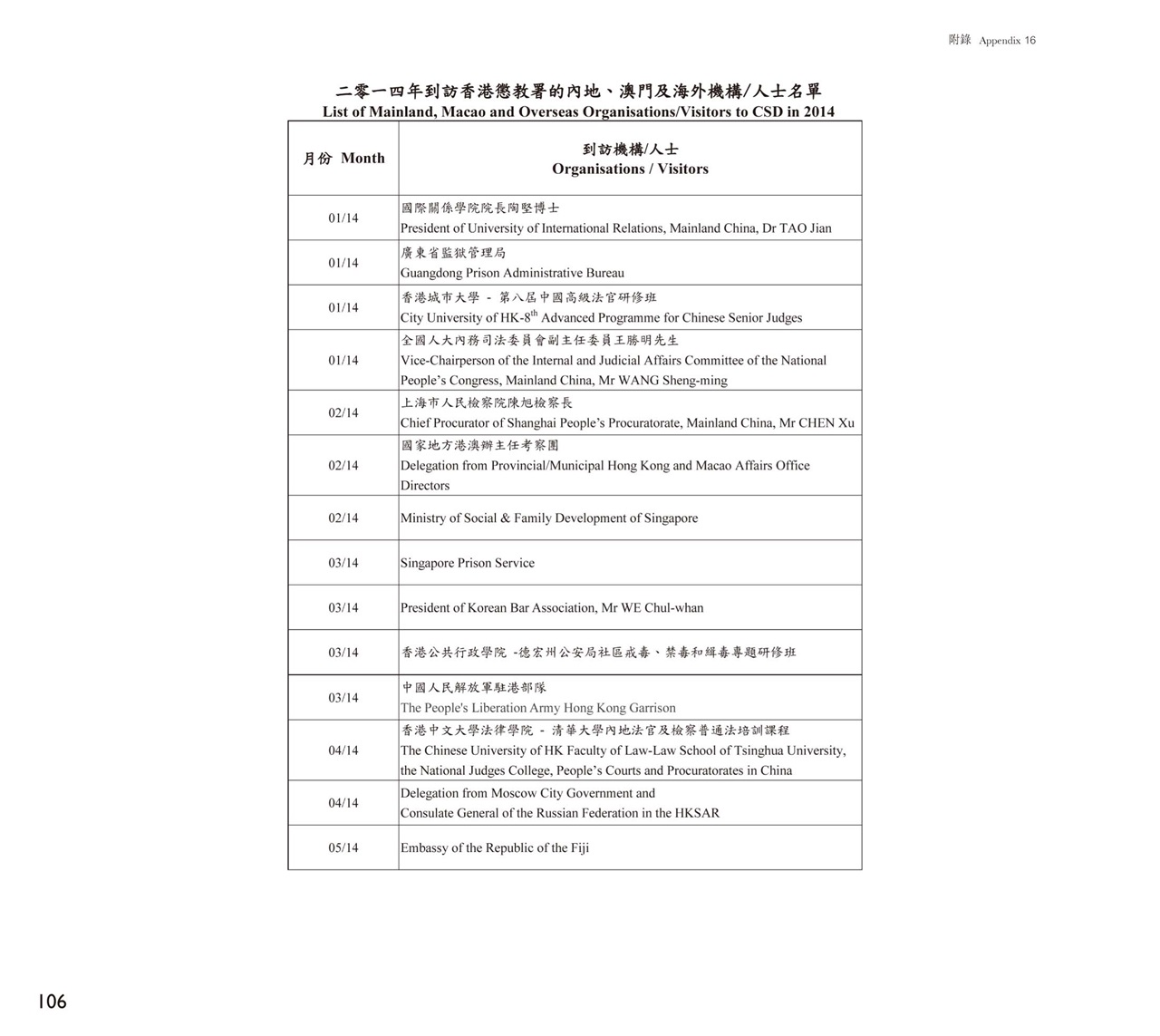 二零一四年到訪香港懲教署的內地、澳門及海外機構/人士名單