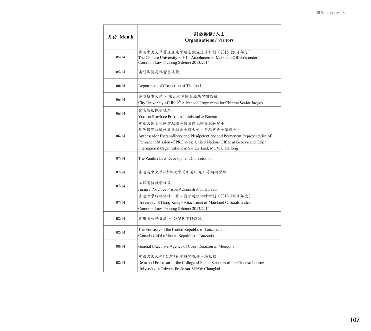 二零一四年到訪香港懲教署的內地、澳門及海外機構/人士名單