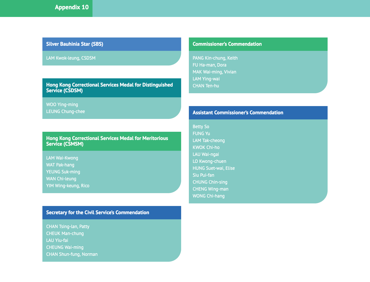 Appendix 10 Commendations to Staff in 2018