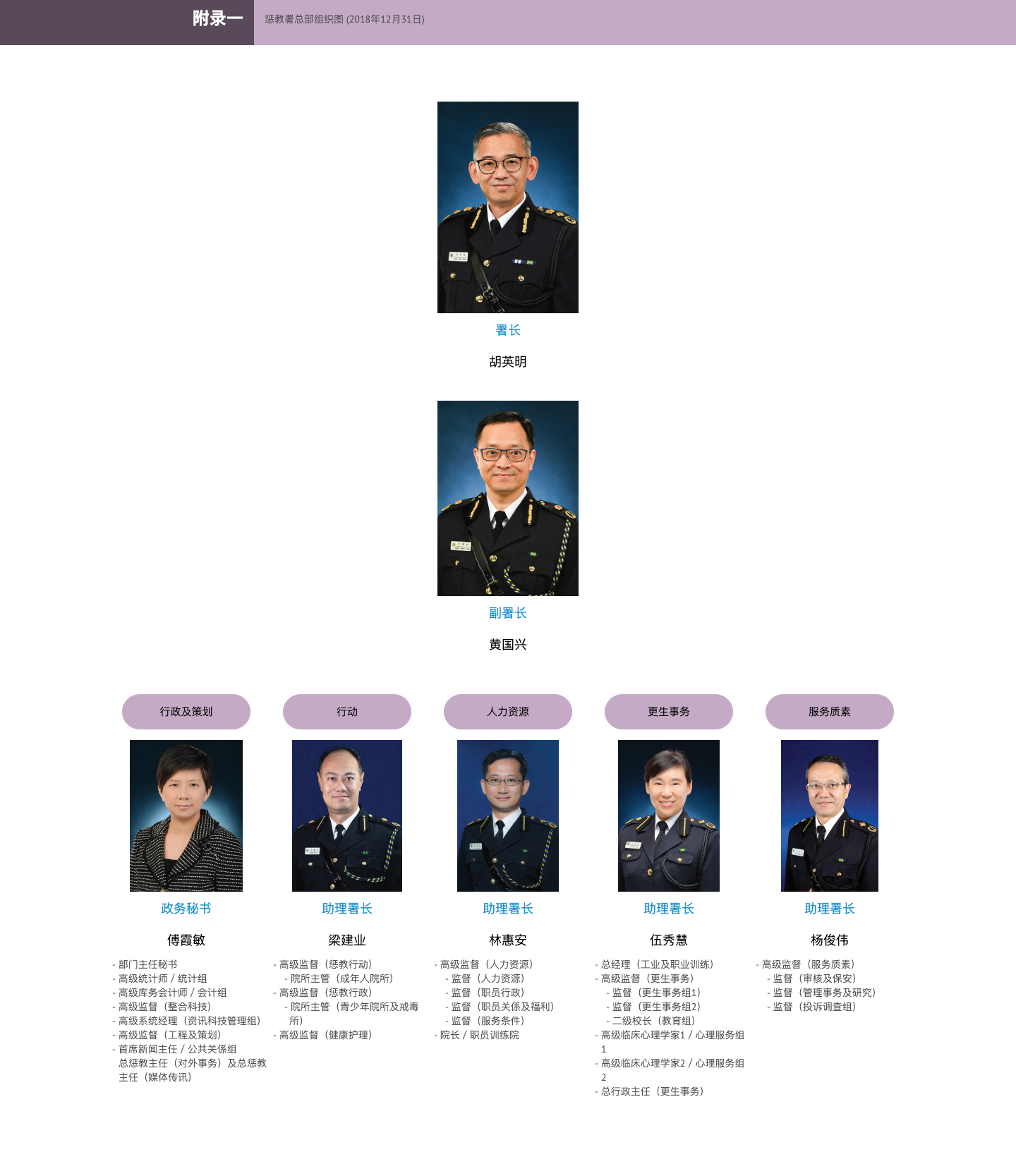附录一 惩教署总部组织图 (2018年12月31日)