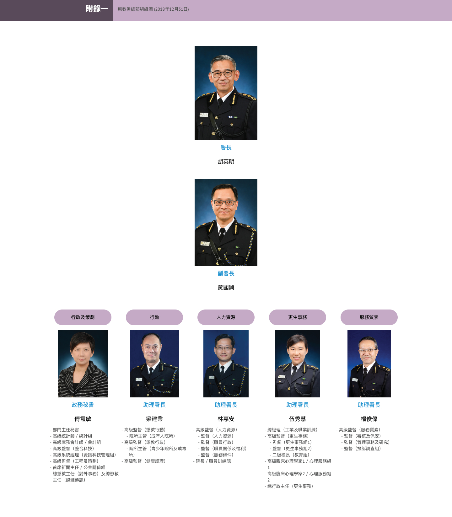 附錄一 懲教署總部組織圖 (2018年12月31日)