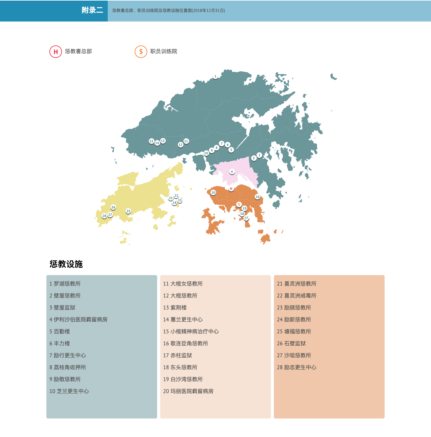 附录二 惩教署总部、职员训练院及惩教设施位置图 (2018年12月31日)