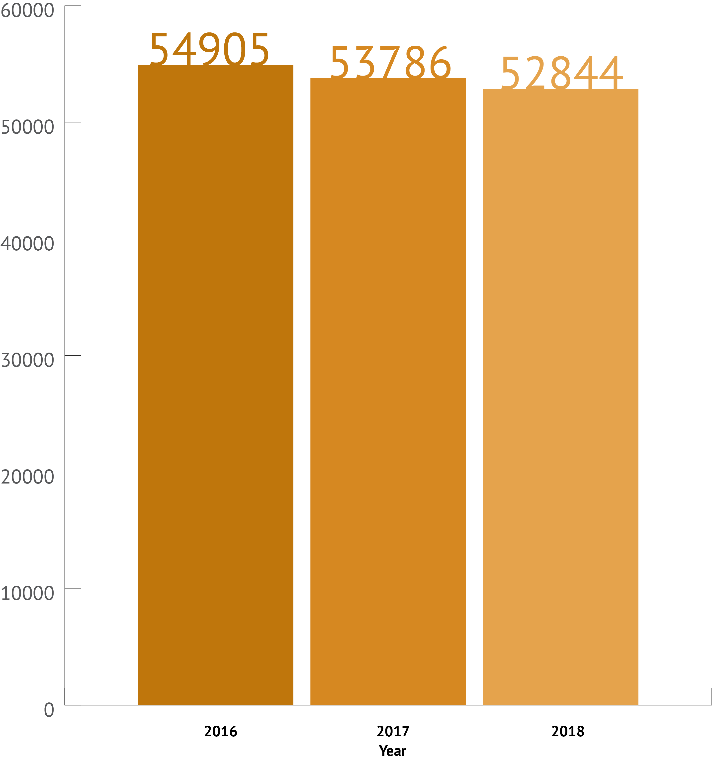 Appendix 9 - Number of Psychological Counselling and Welfare Services Sessions and Visits