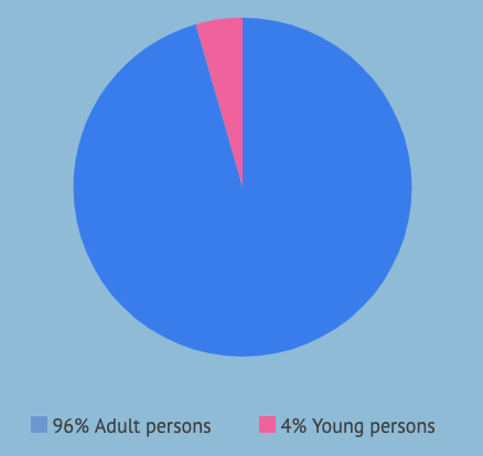 Print - Drug Addiction Treatment Centres