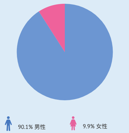 列印 - 教导所