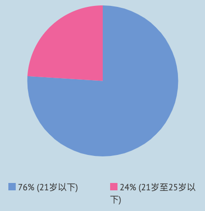 列印 - 劳教中心