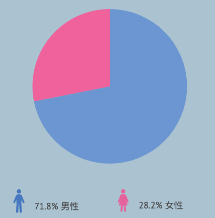 列印 - 更生中心