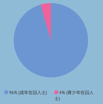 列印 - 戒毒所