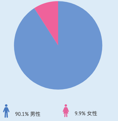 列印 - 教導所