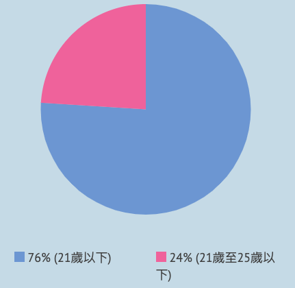 列印 - 勞教中心