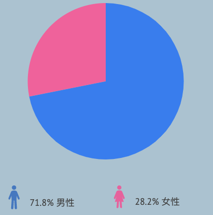 列印 - 更生中心