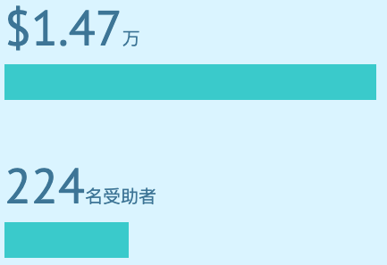 爱羣教育奖学金