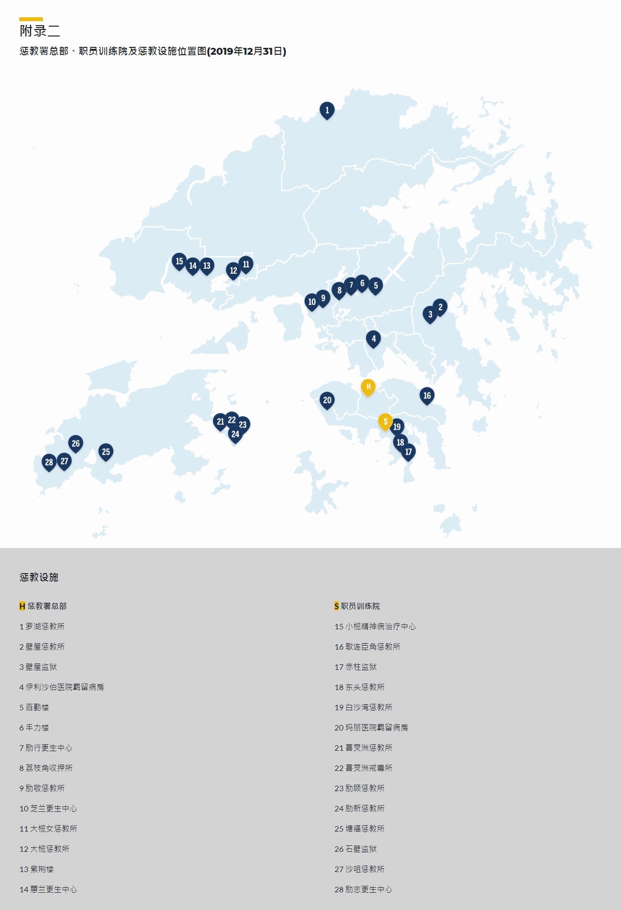 附录二 惩教署总部、职员训练院及惩教设施位置图(2019年12月31日)