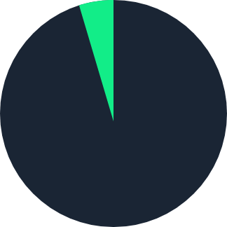 Drug Addiction Treatment Centres Chart