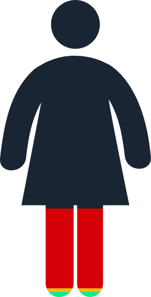 Female Persons in Custody