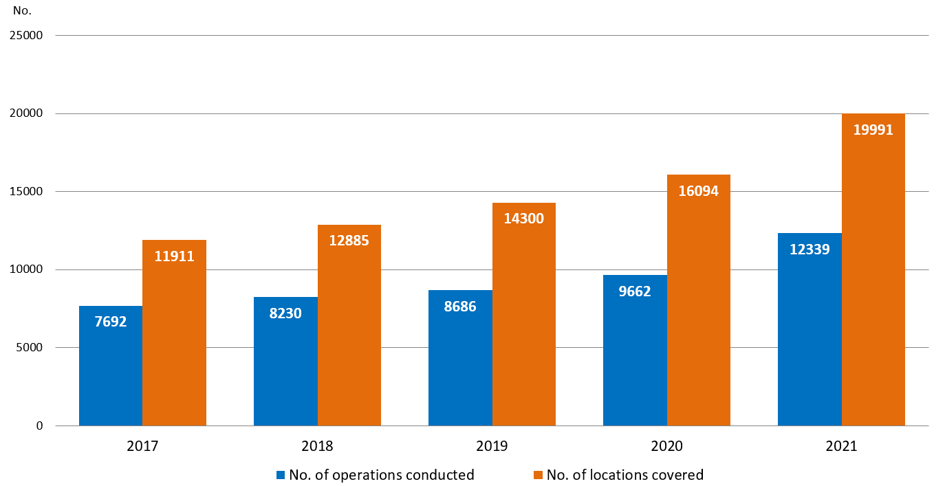 Chart 1.5 : Joint searching / special searching / night raid operations conducted in the correctional institutions Chart 1.5 : Joint searching / special searching / night raid operations conducted in the correctional institutions