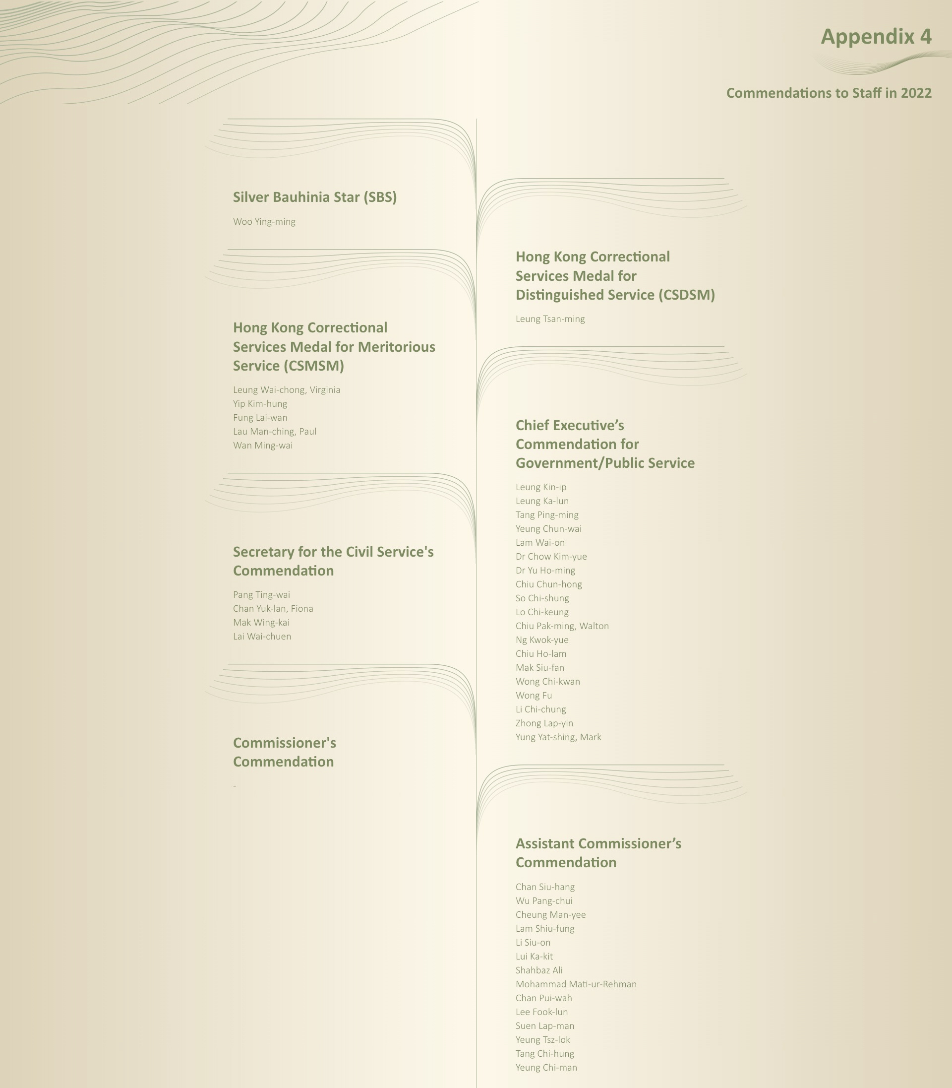 Commendations to Staff in 2022