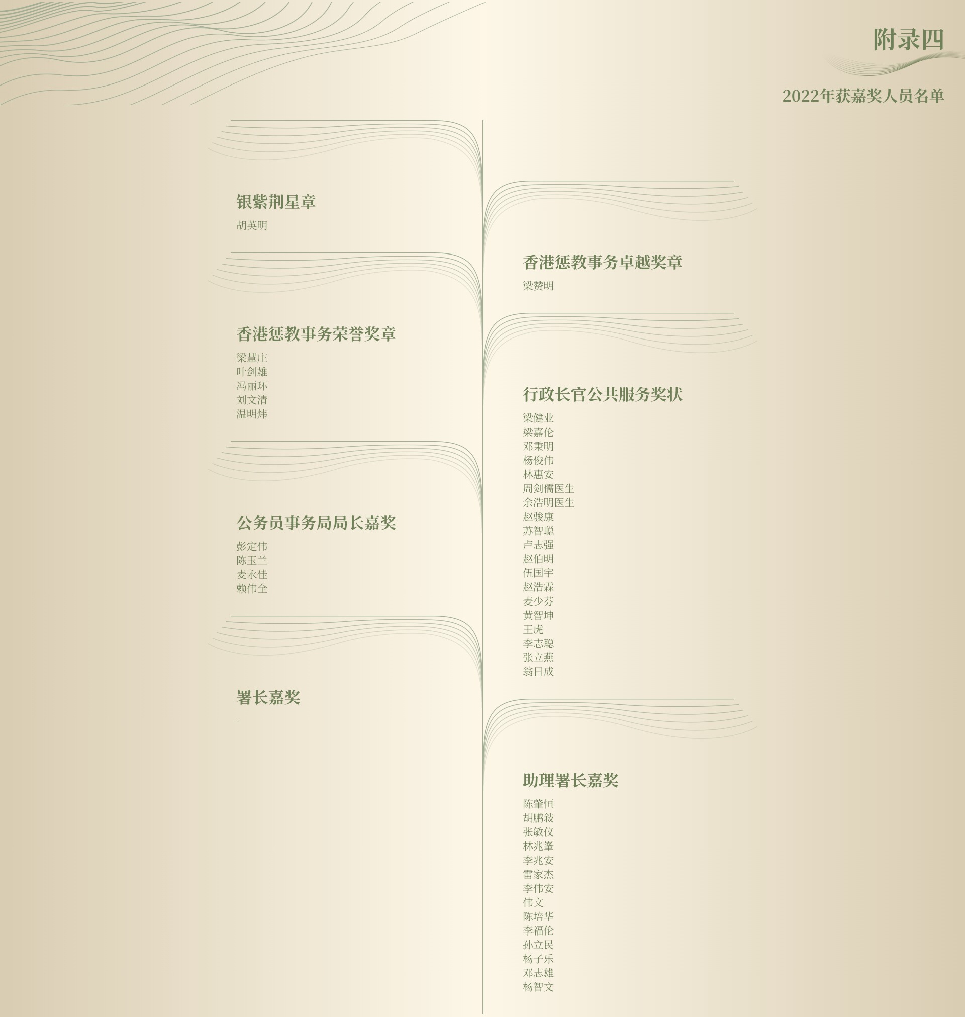 2022年获嘉奖人员名单