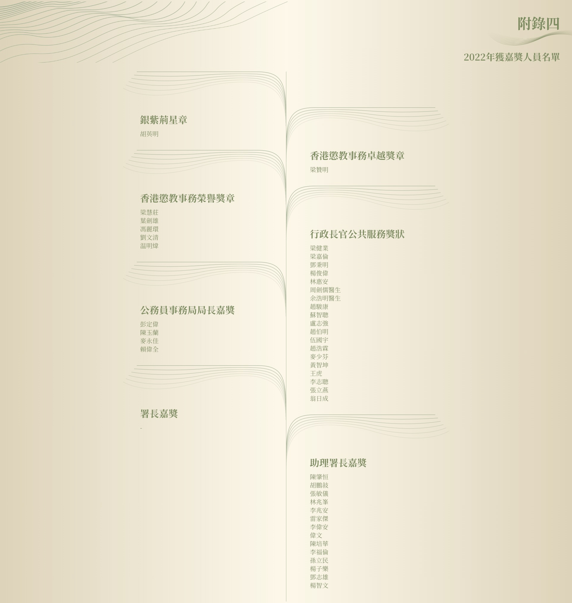 2022年獲嘉獎人員名單