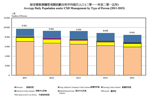 Statistics 统计图表