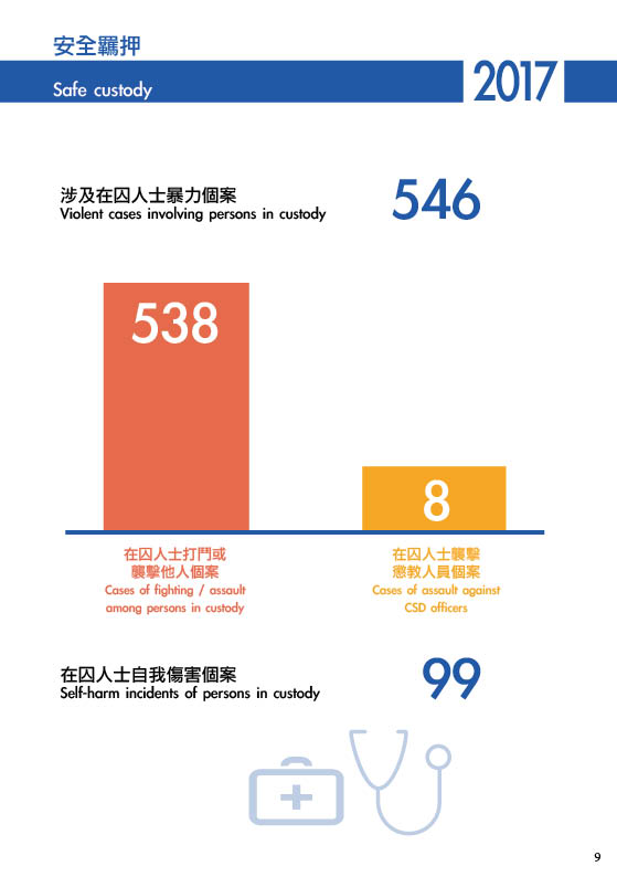 Statistics 2017 of CSD