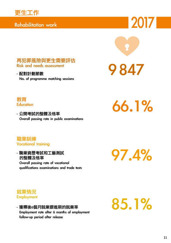 Statistics 2017 of CSD