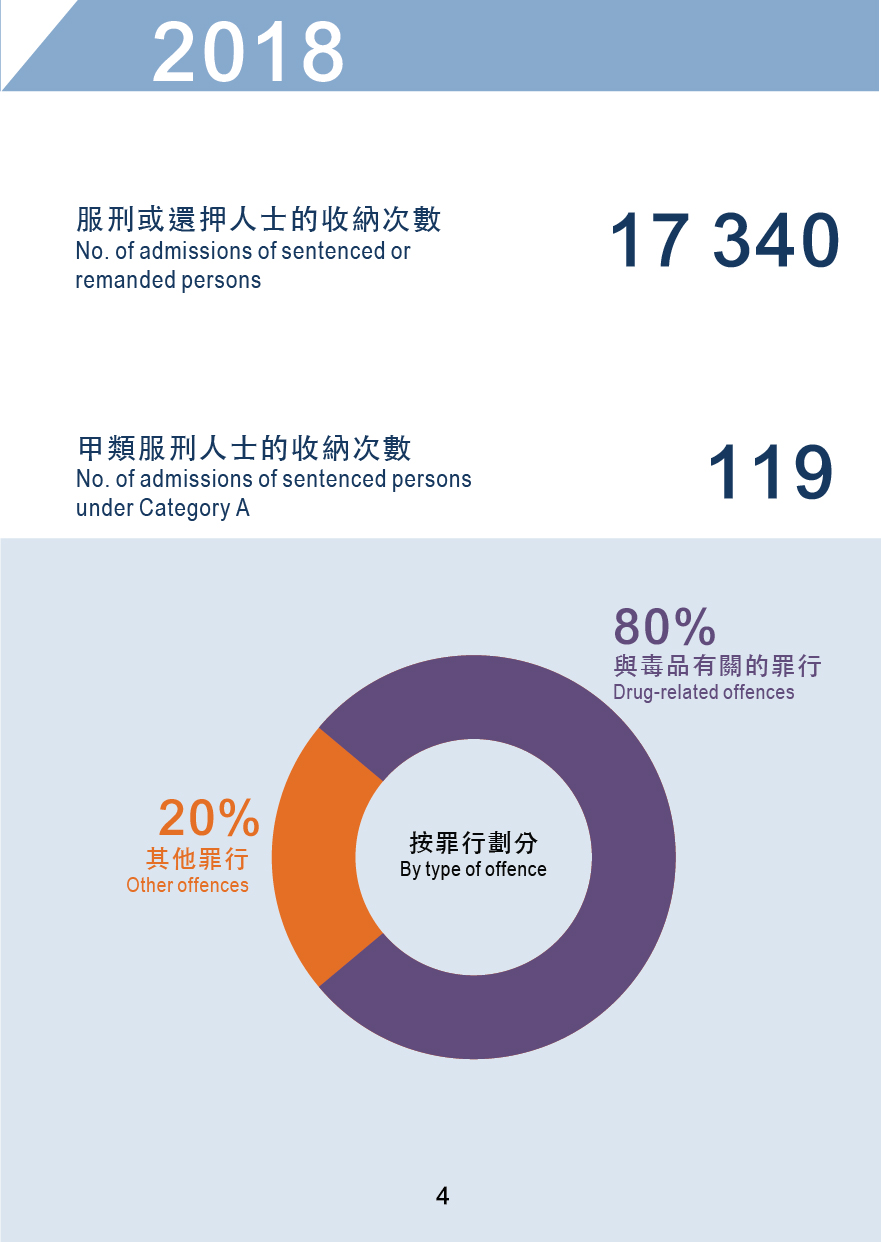 Statistics 2018 of CSD