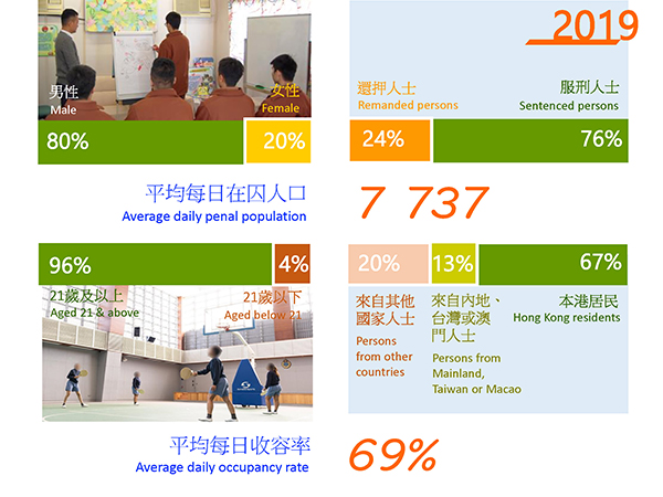 Statistics 2019 of CSD