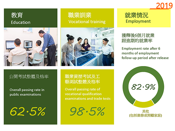 Statistics 2019 of CSD