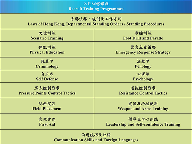 入职训练课程