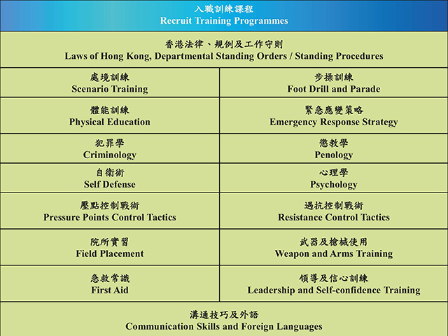 Recruit Training Programmes